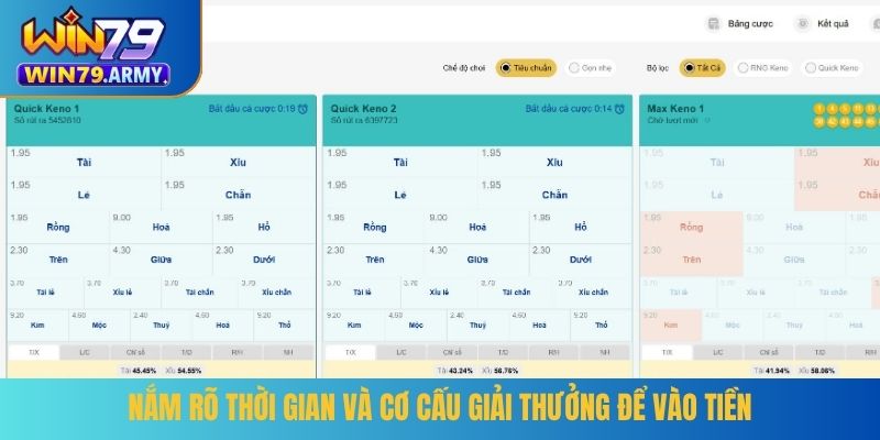 Nắm rõ thời gian và cơ cấu giải thưởng để vào tiền